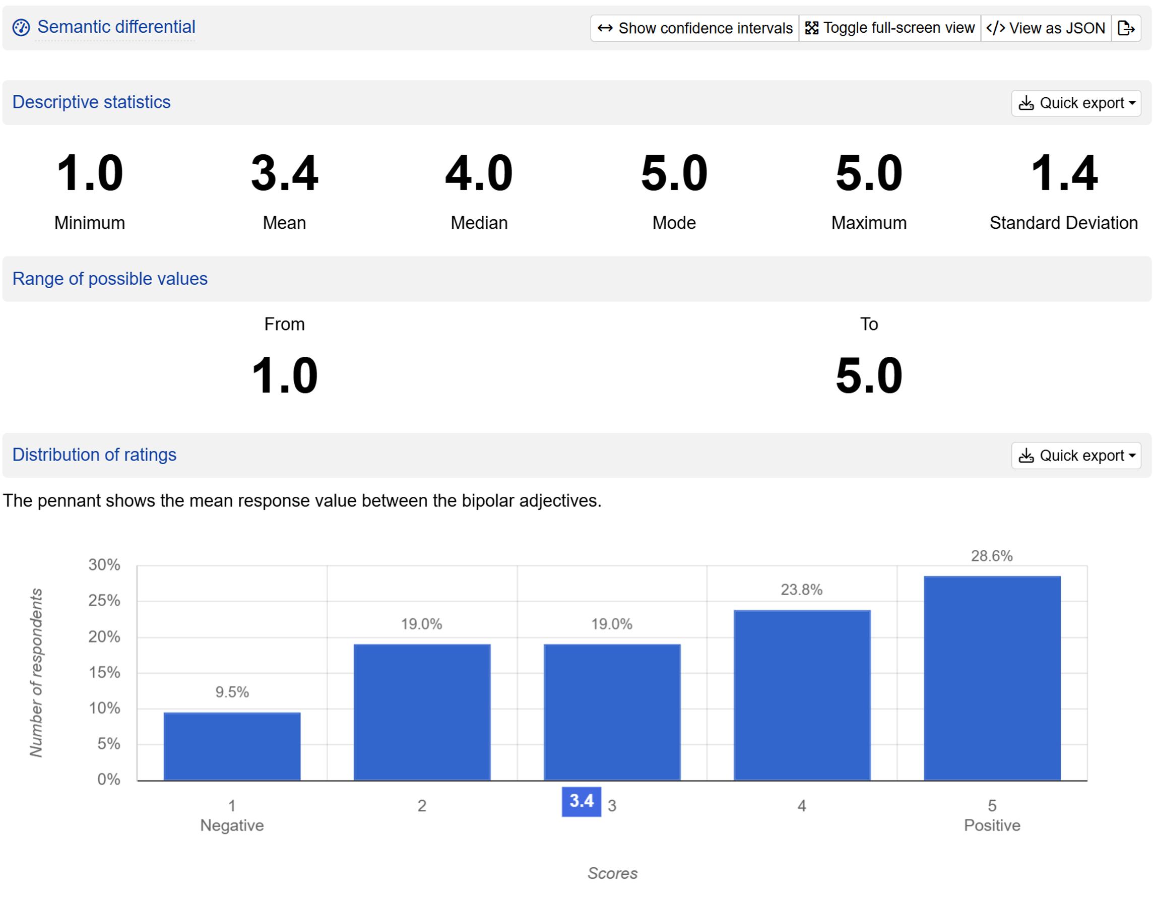 Semantic differential question outputs Semantic differential question outputs