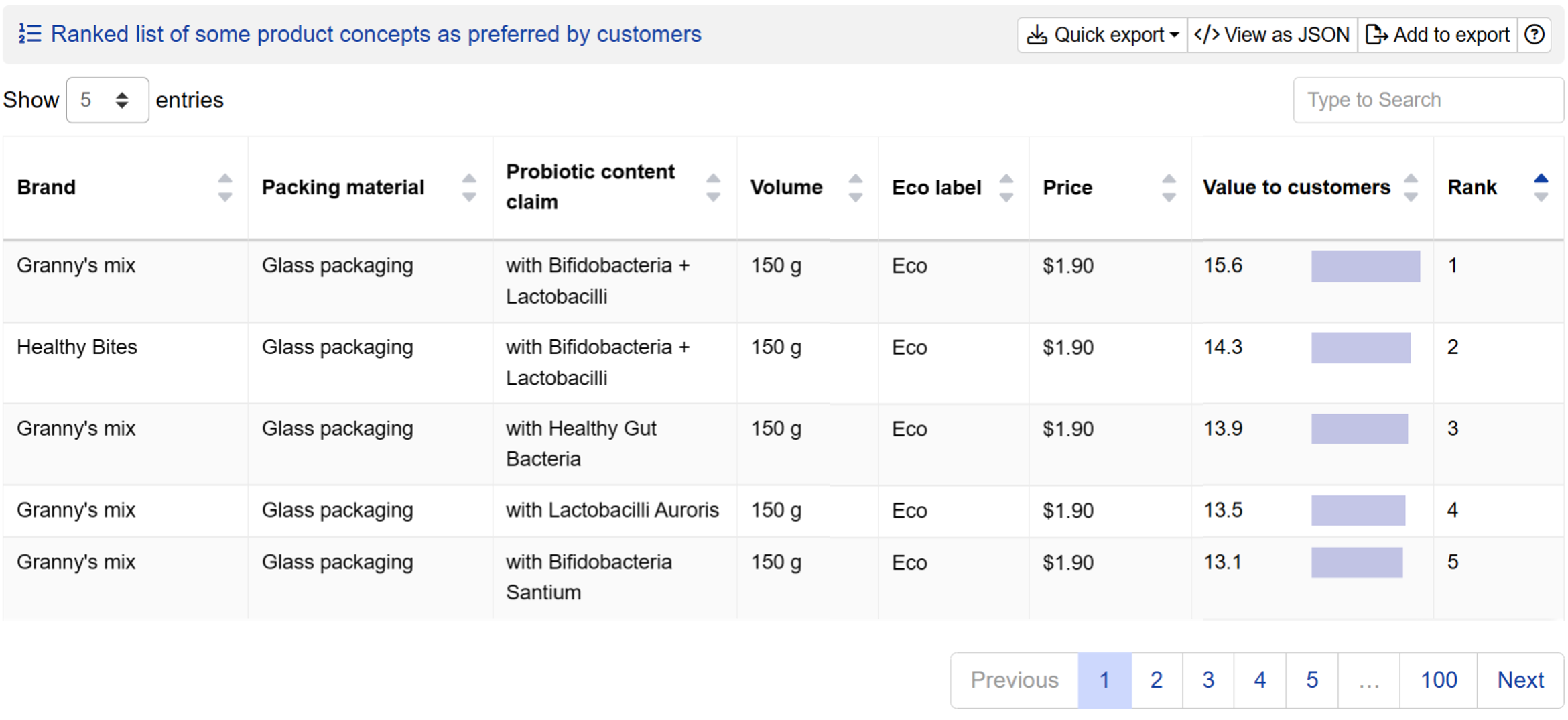 Ranked list of product constructs Ranked list of product constructs