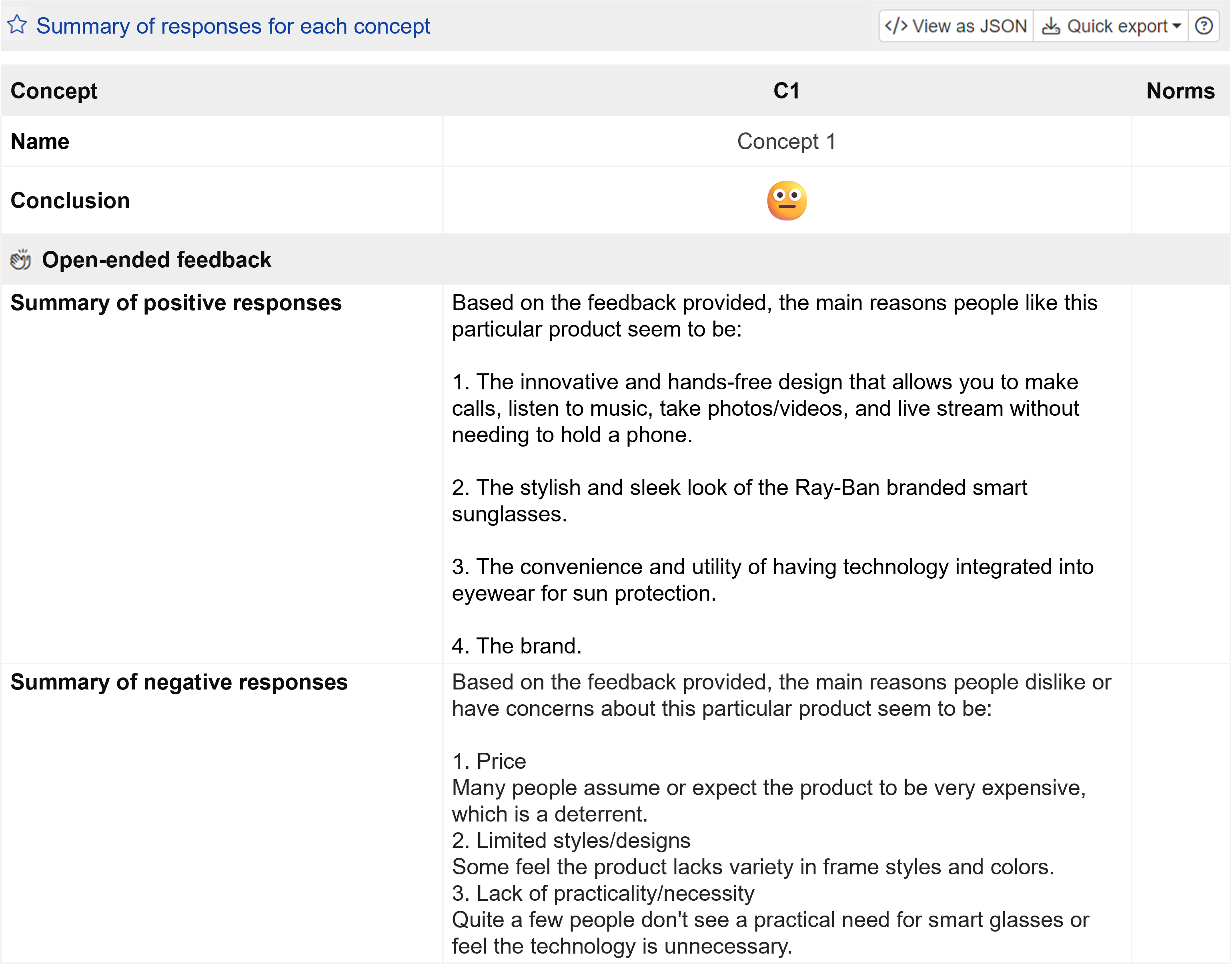 Open-ended feedback gathered from Product Concept Test