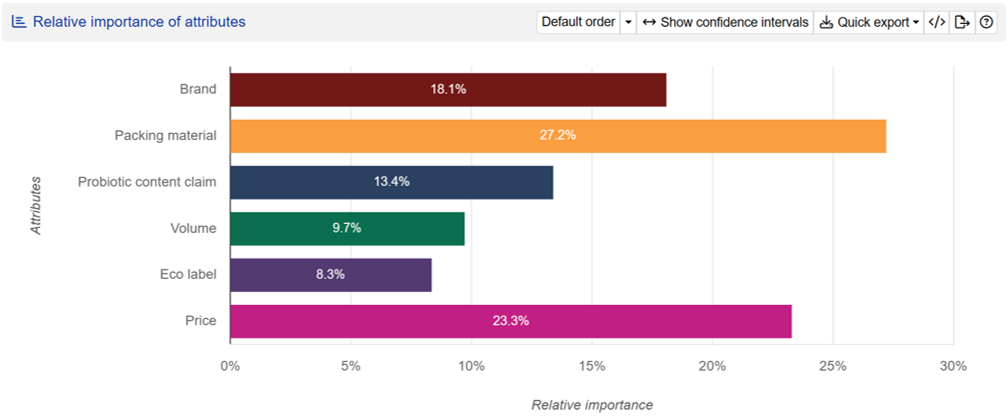 Relative importance of attributes Relative importance of attributes