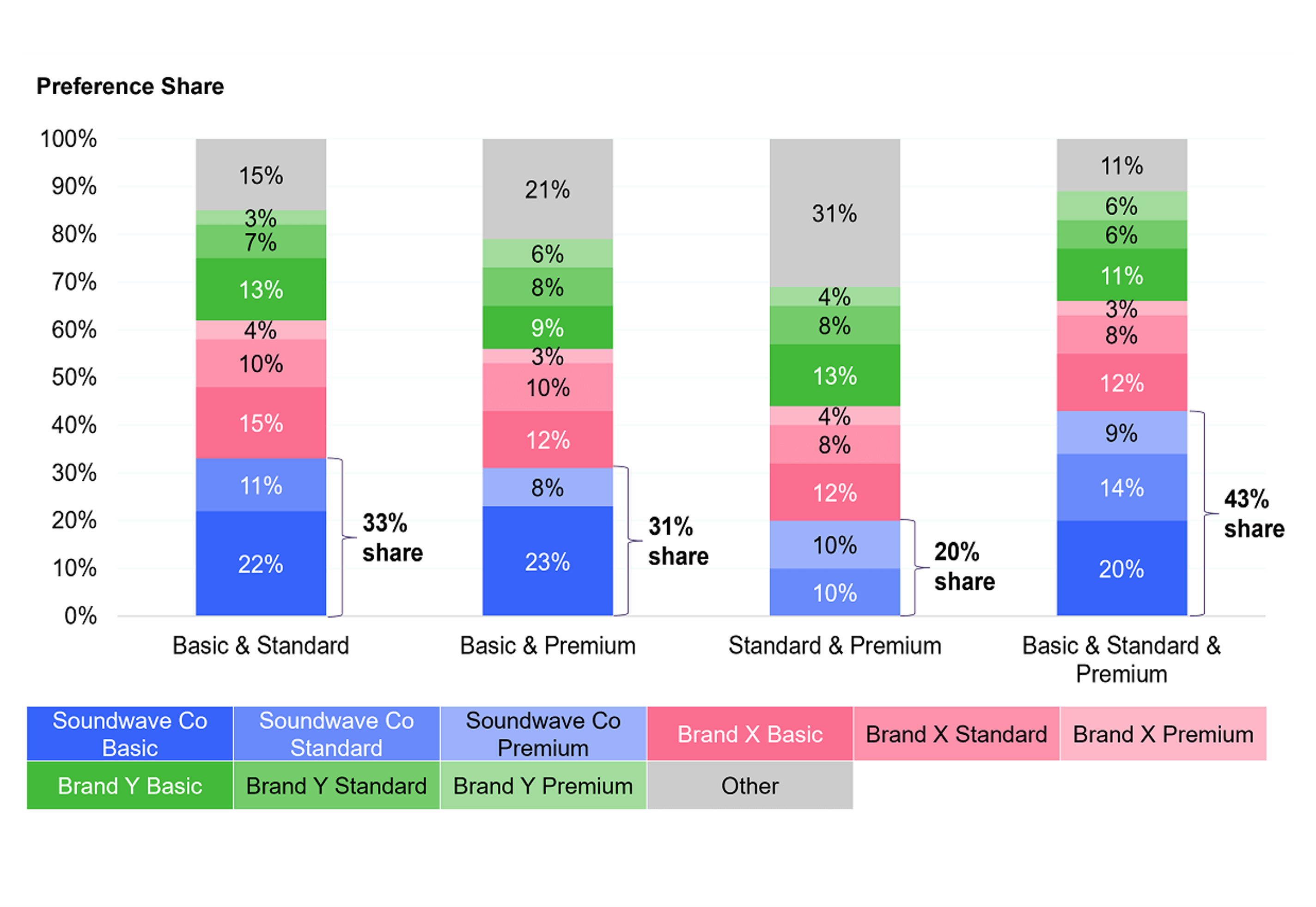 SaaS pricing simulation and validation research