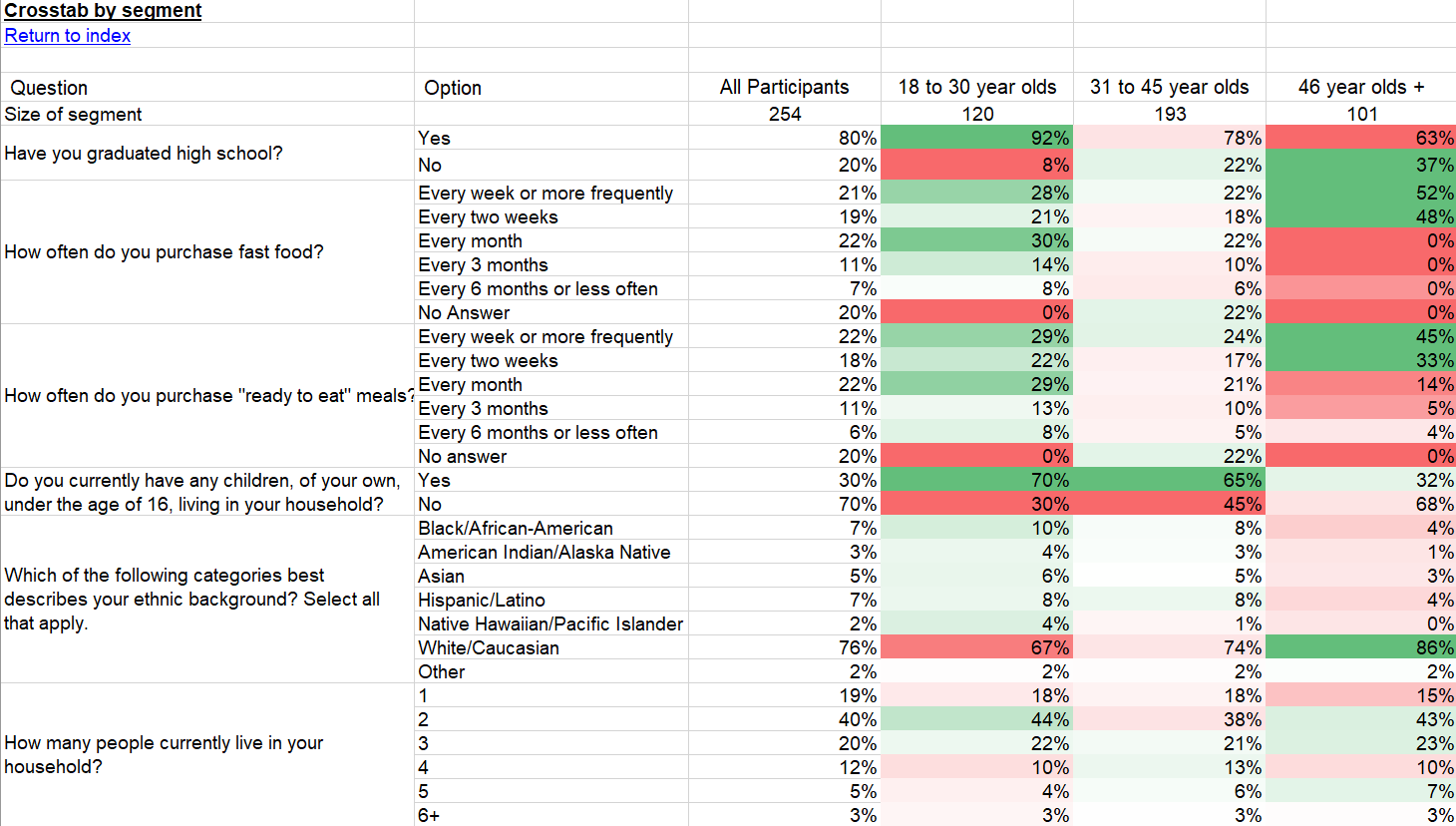 Copying difference calculation columns in the Excel survey report Copying difference calculation columns in the Excel survey report