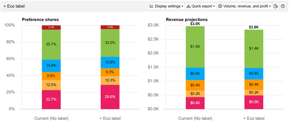 Identify the optimal feature combinations Identify the optimal feature combinations
