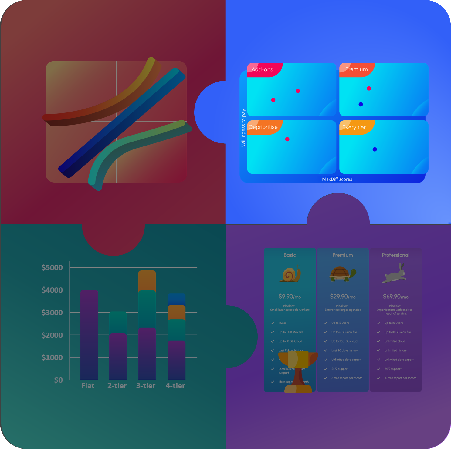 Feature Placement Matrix
