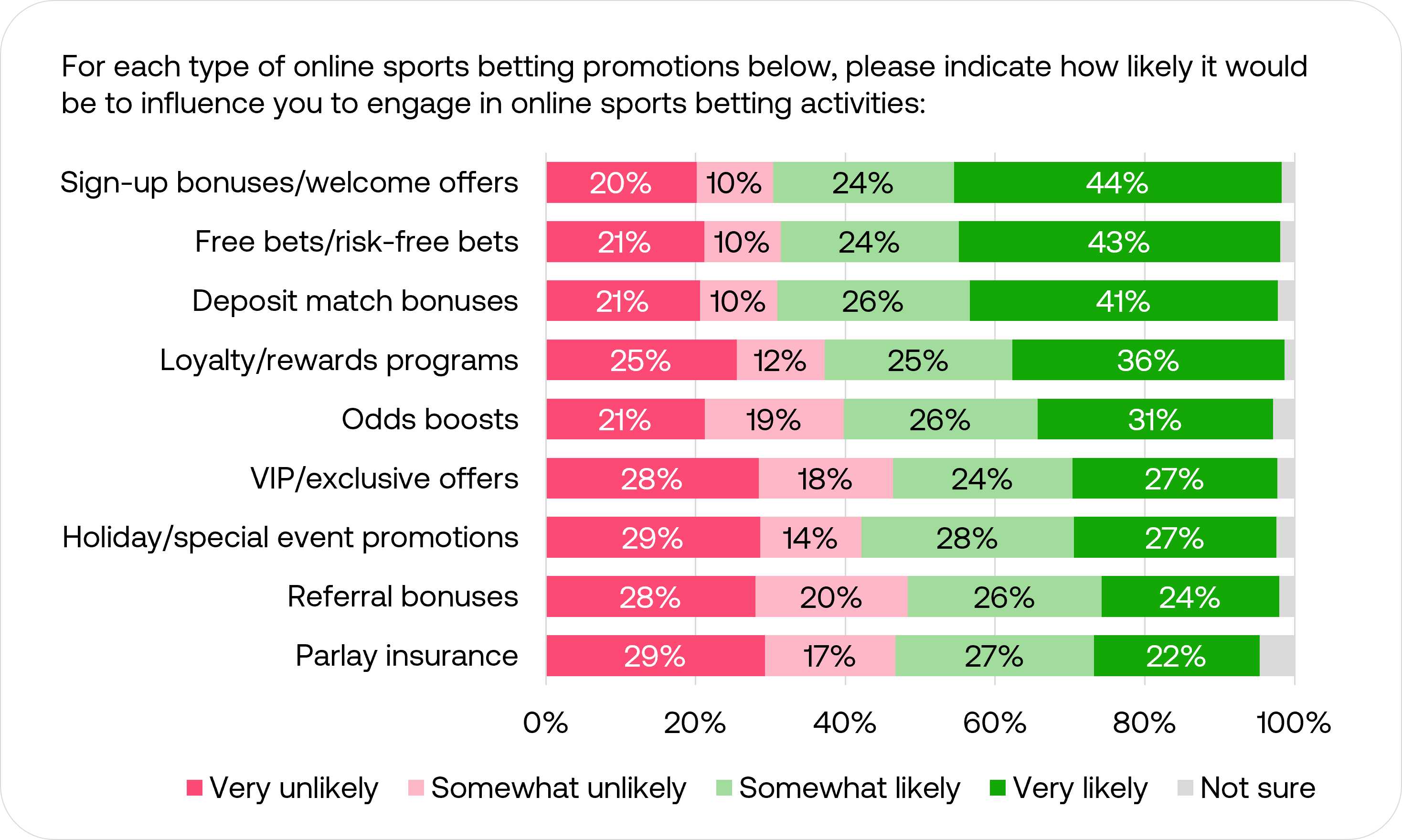 Sports in consideration for being bet on within the last 12 months for US sports bettors