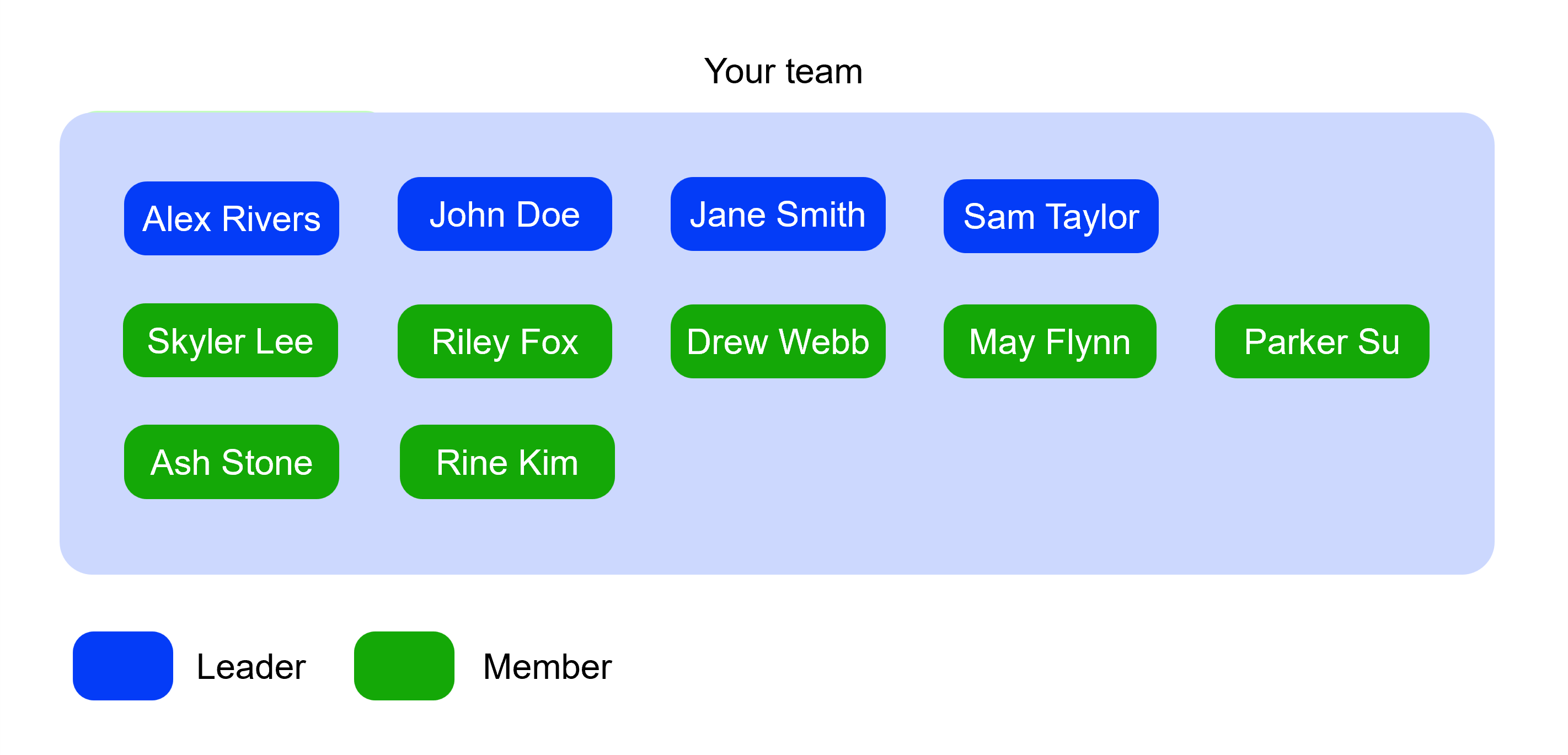 Conjointly team management