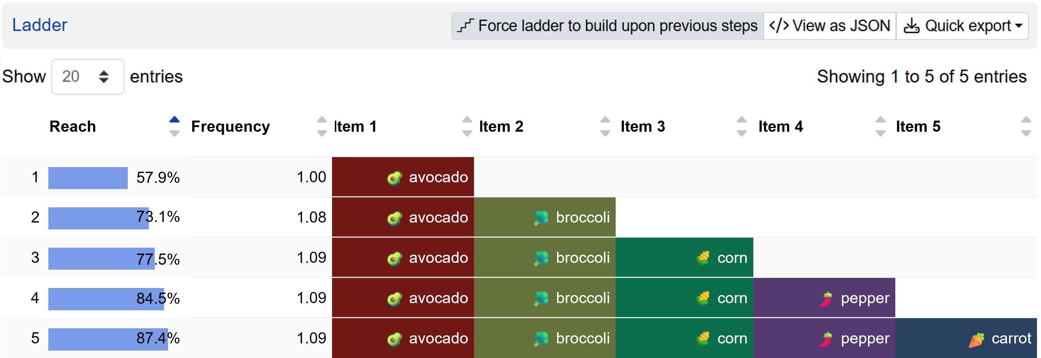 Force TURF ladder to build upon previous steps