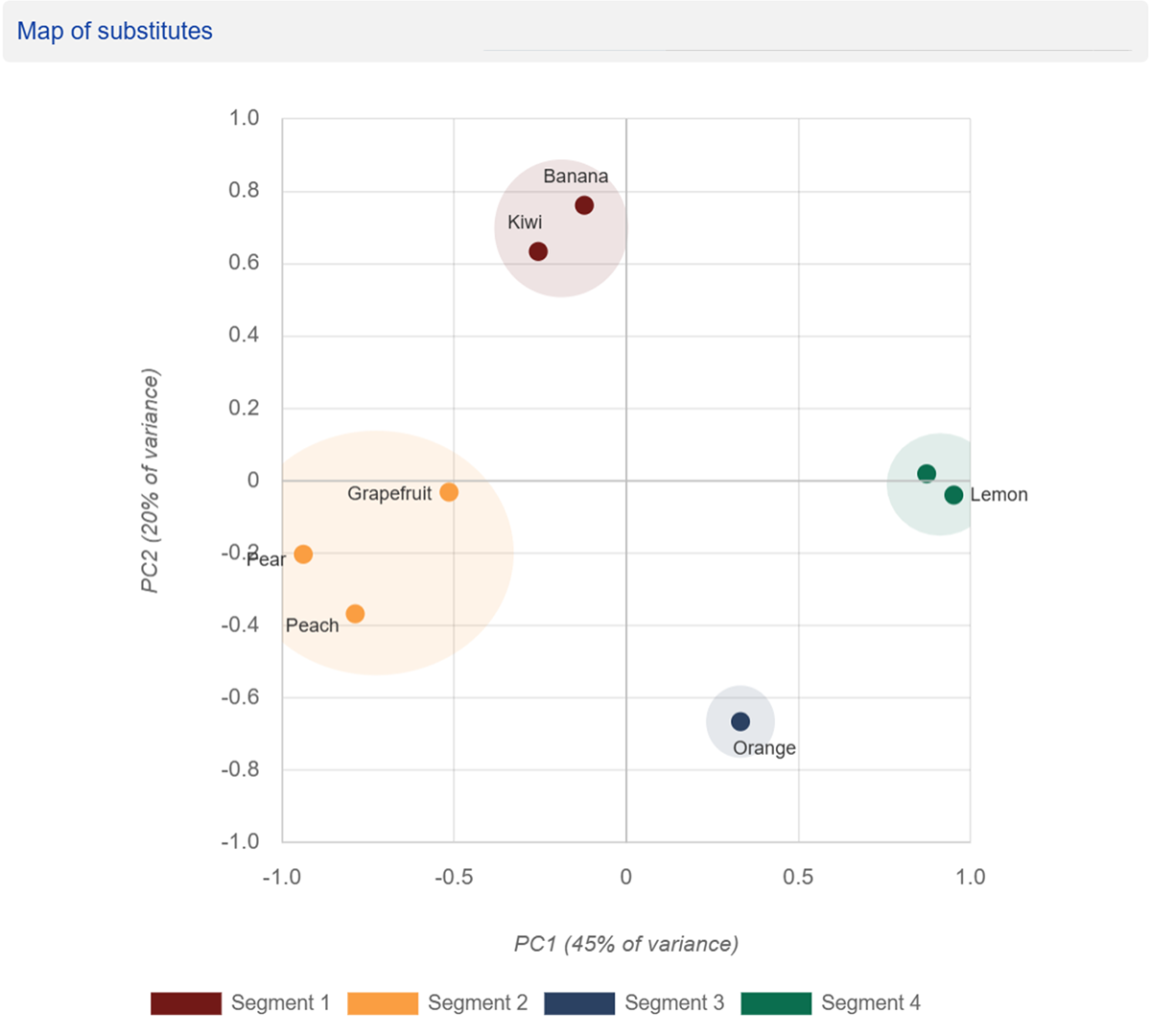 Product Variant Selector TURF analysis Map of substitutes output
