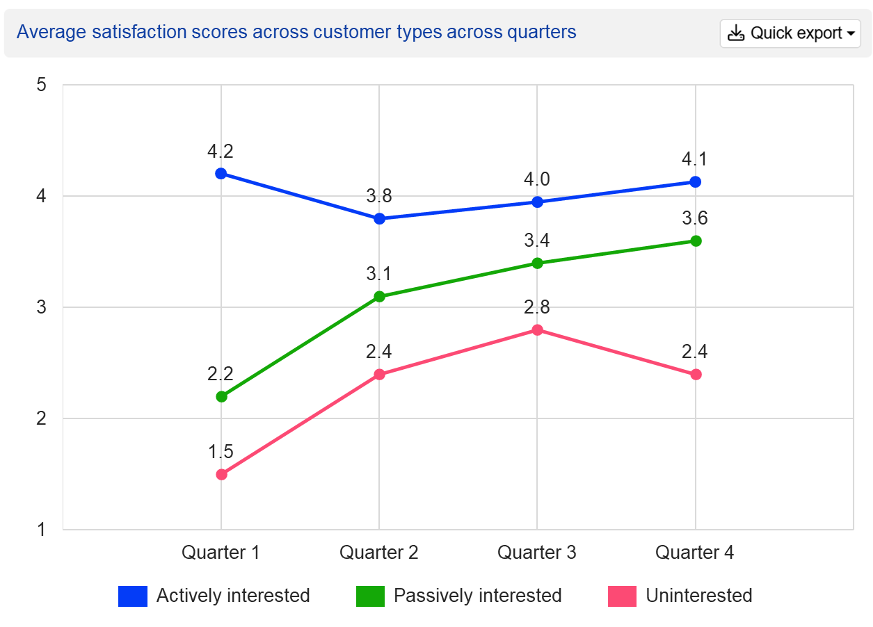 Turn your typing tool into ongoing insights