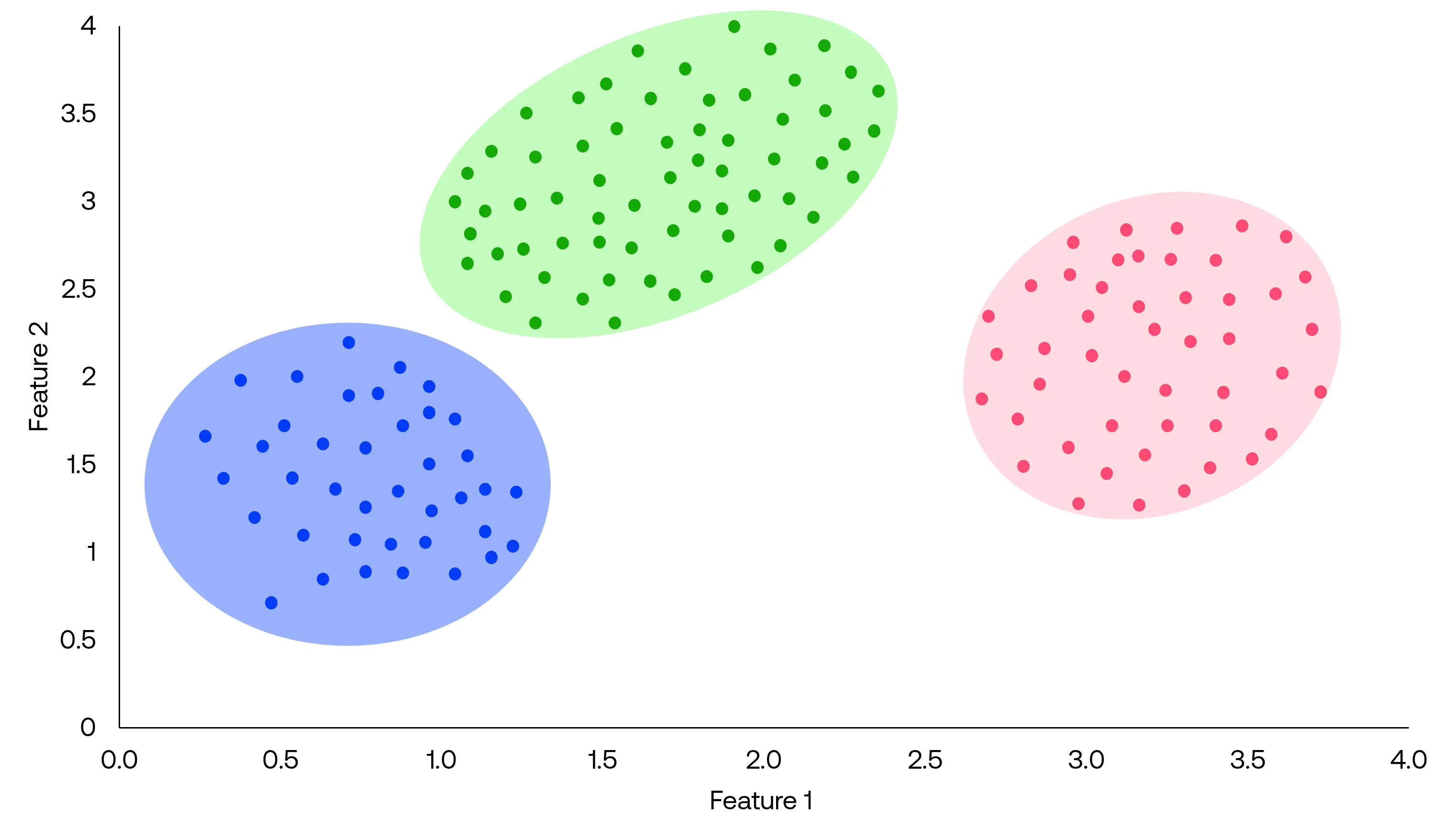 How the segments become a typing tool