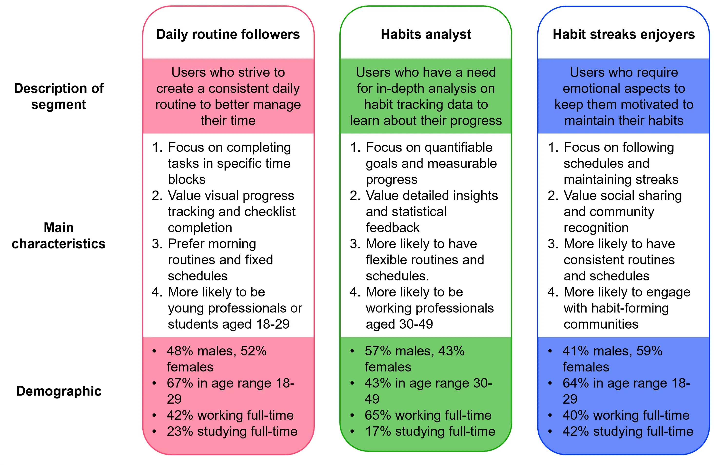 How typing tools scale your segmentation
