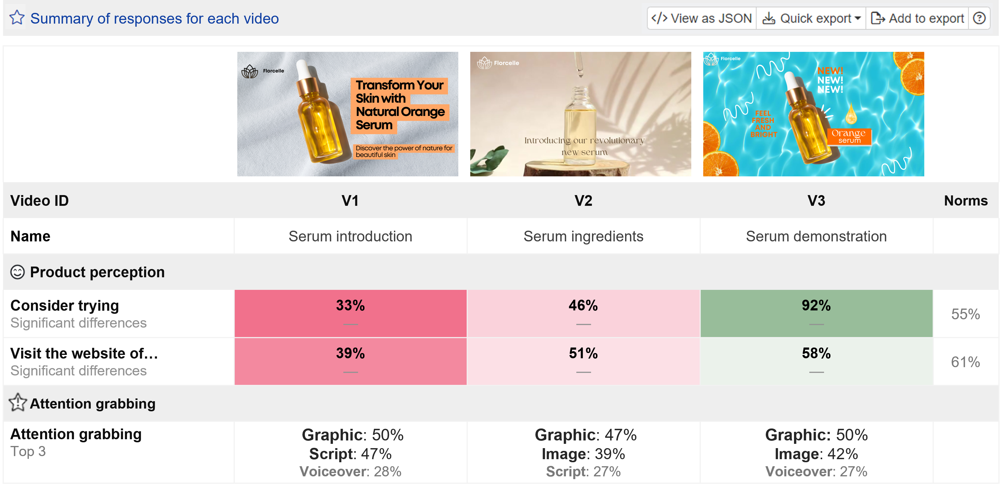 Product perception and attention capture