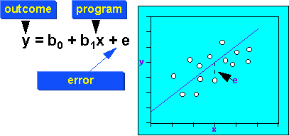 General Linear Model - Conjoint.ly