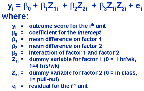 Factorial Design Analysis Research Methods Knowledge Base